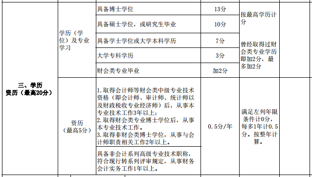 繼高會(huì)考試分?jǐn)?shù)影響評(píng)審后 學(xué)歷高低也影響評(píng)審了？