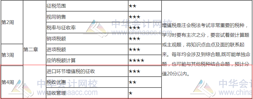 2021注會《稅法》第4周預(yù)習(xí)計劃表來啦！請查收！