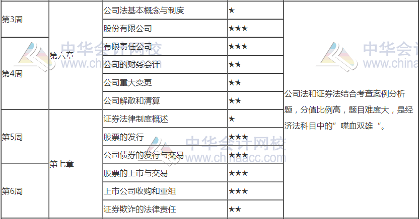 2021注會(huì)《經(jīng)濟(jì)法》第4周預(yù)習(xí)計(jì)劃表來(lái)啦！請(qǐng)查收！