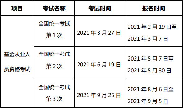 山西太原2021基金從業(yè)資格證報(bào)名時(shí)間