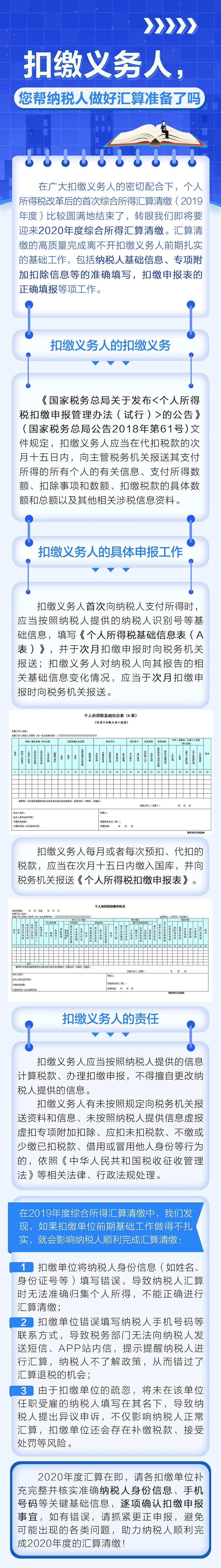 扣繳義務(wù)人，您幫納稅人做好匯算準備了嗎？