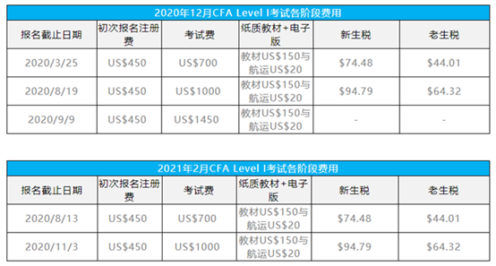 CFA是什么？你真的了解嗎？