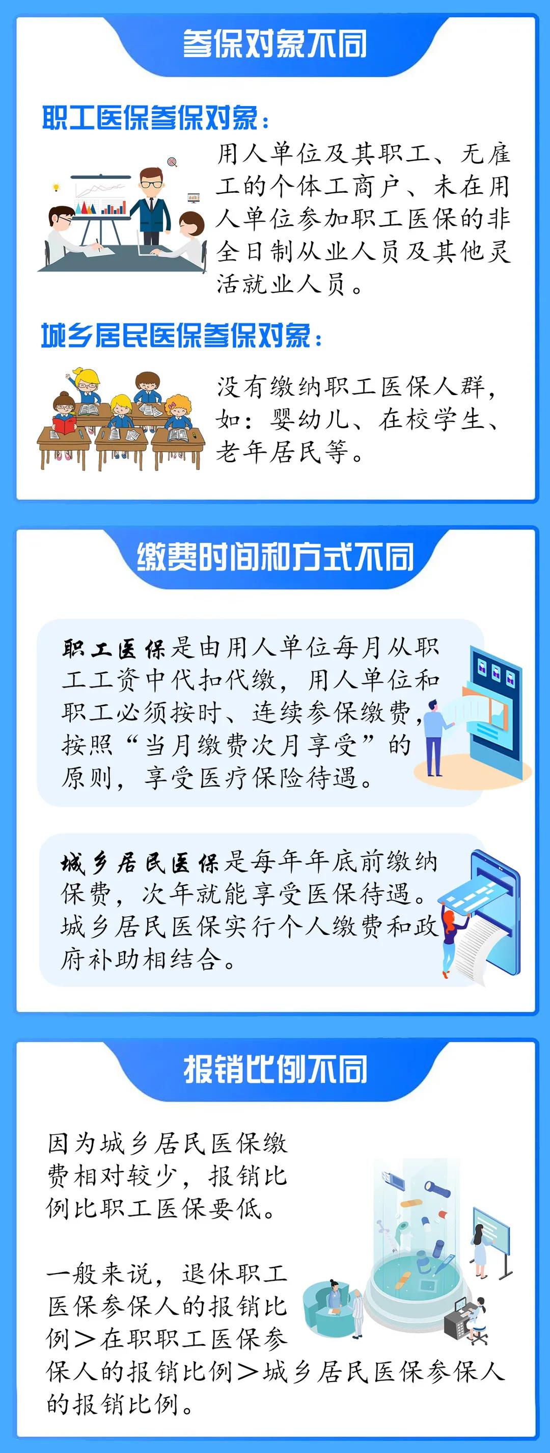 為什么都是醫(yī)保，有的要每年繳費，有的不用自己“操心”？