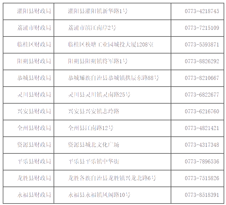 廣西桂林2020初級會計證書領取時間公布了！