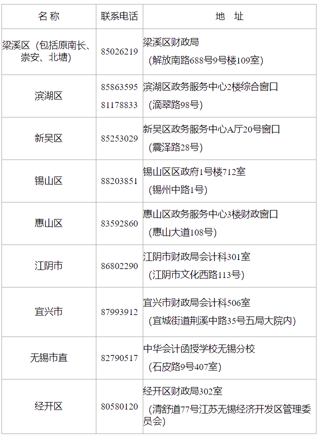 江蘇無錫2020年中級會(huì)計(jì)證書領(lǐng)取時(shí)間：1月25日至2月10日