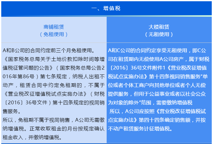 “無租使用”和“免租使用”的房產(chǎn)，各項(xiàng)稅費(fèi)如何繳納？