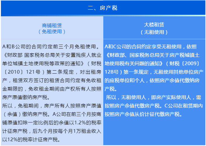 “無租使用”和“免租使用”的房產(chǎn)，各項(xiàng)稅費(fèi)如何繳納？