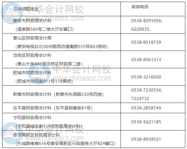 山東泰安2020年初級會計職稱證書領取通知