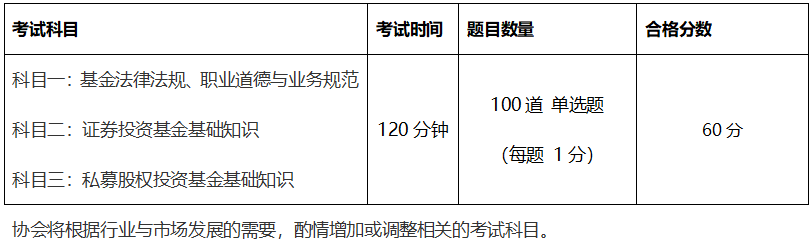 太原2021年3月基金從業(yè)考試時間 速來了解！