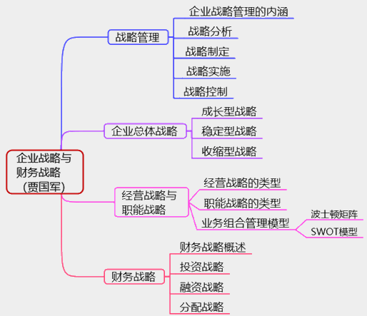 2021高級會計(jì)師考情分析和知識體系