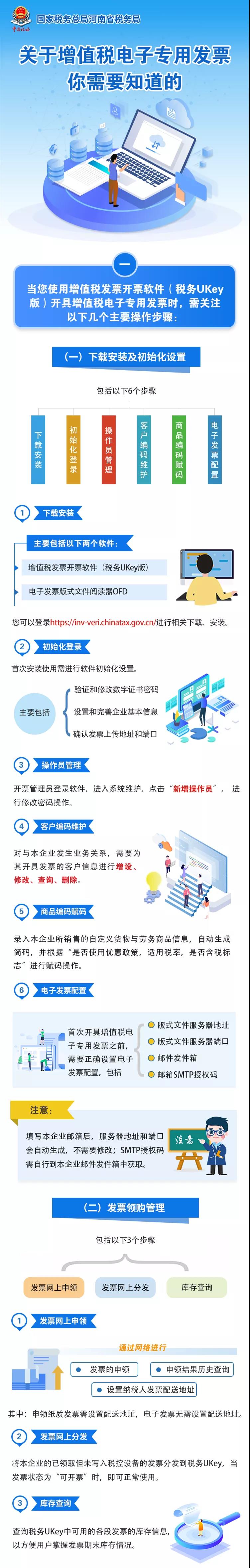 增值稅電子專用發(fā)票來啦！這些事你知道嗎？