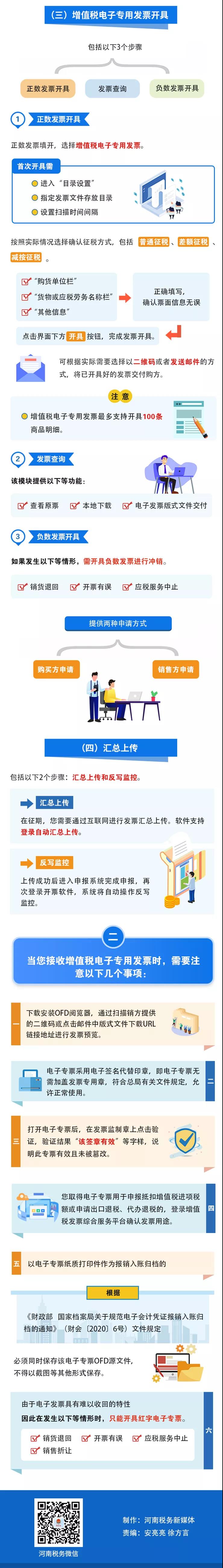 增值稅電子專用發(fā)票來啦！這些事你知道嗎？