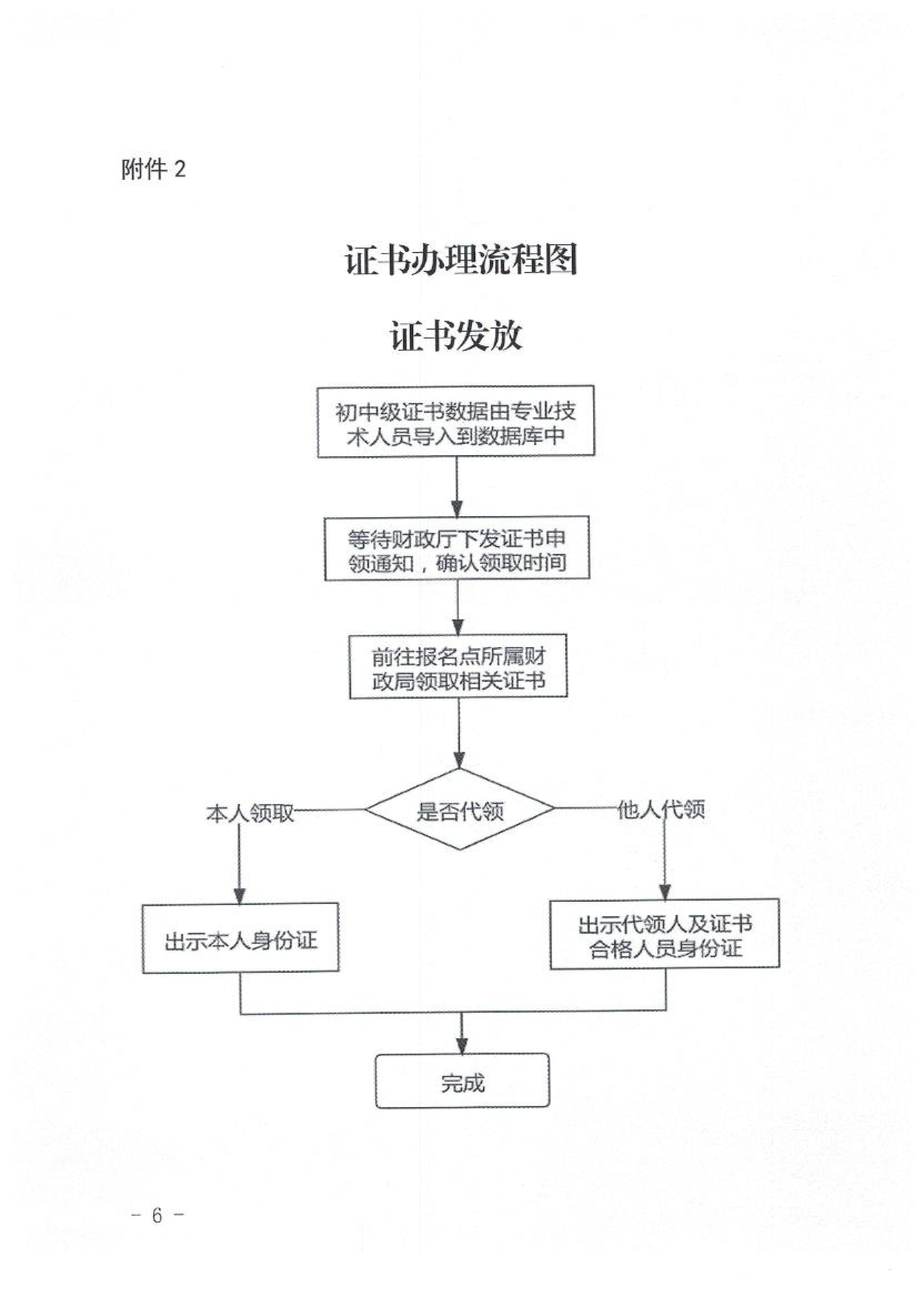 山東臨沂2020初級會計職稱合格證領(lǐng)取通知