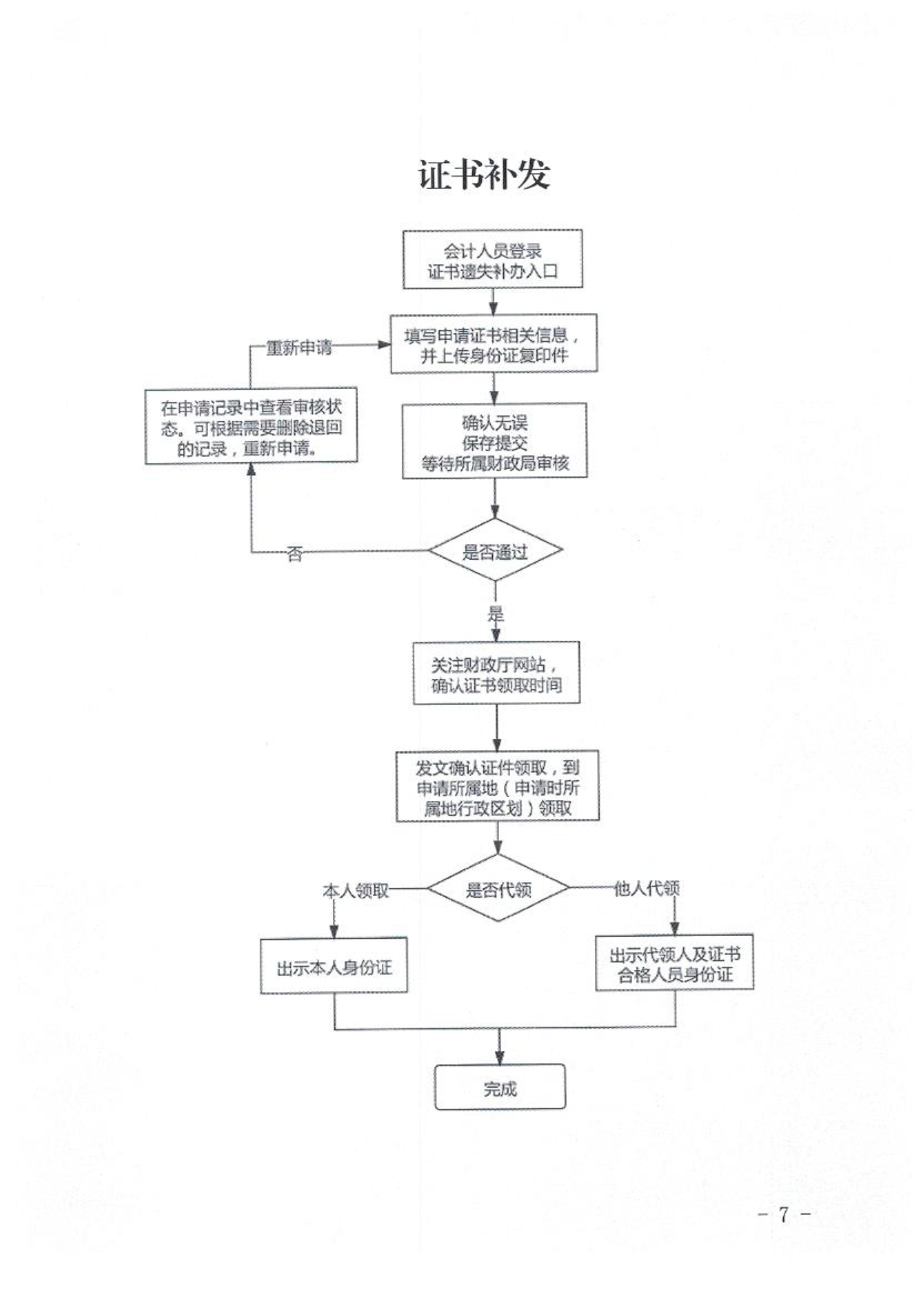 山東臨沂2020初級會計職稱合格證領(lǐng)取通知