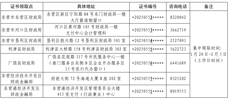 山東東營(yíng)2020中級(jí)會(huì)計(jì)資格證書(shū)領(lǐng)取通知