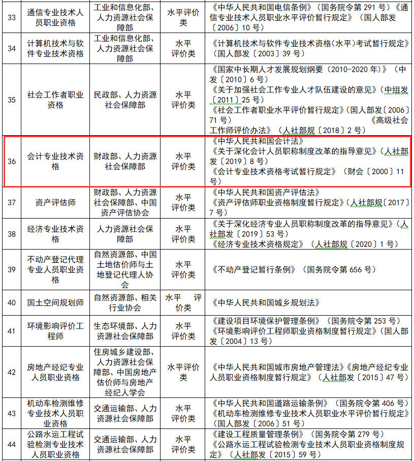 官方消息！恭喜拿下中級(jí)證書和正在備考2021中級(jí)會(huì)計(jì)職稱的考生