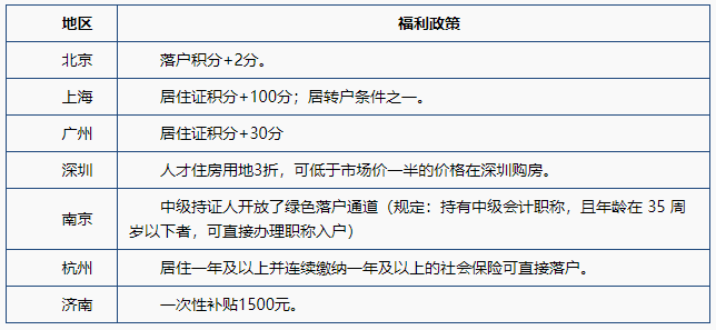 官方消息！恭喜拿下中級(jí)證書和正在備考2021中級(jí)會(huì)計(jì)職稱的考生