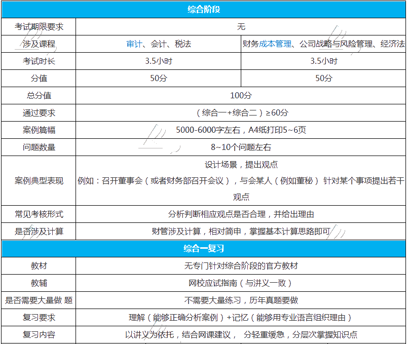 注會的綜合階段要怎么學(xué)習(xí)？