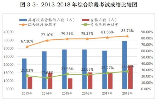 2021年注冊(cè)會(huì)計(jì)師綜合階段難考嗎？