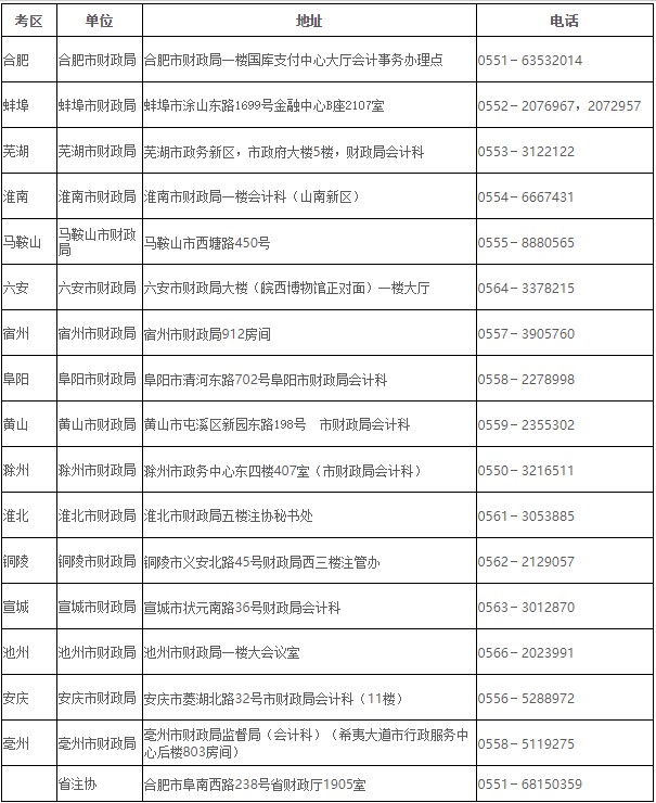 安徽可以預(yù)約領(lǐng)取2020年注冊(cè)會(huì)計(jì)師考試全科合格證了！