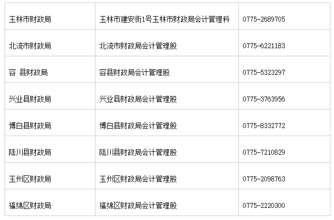 廣西玉林市2020初級會計證書領(lǐng)取時間公布了！