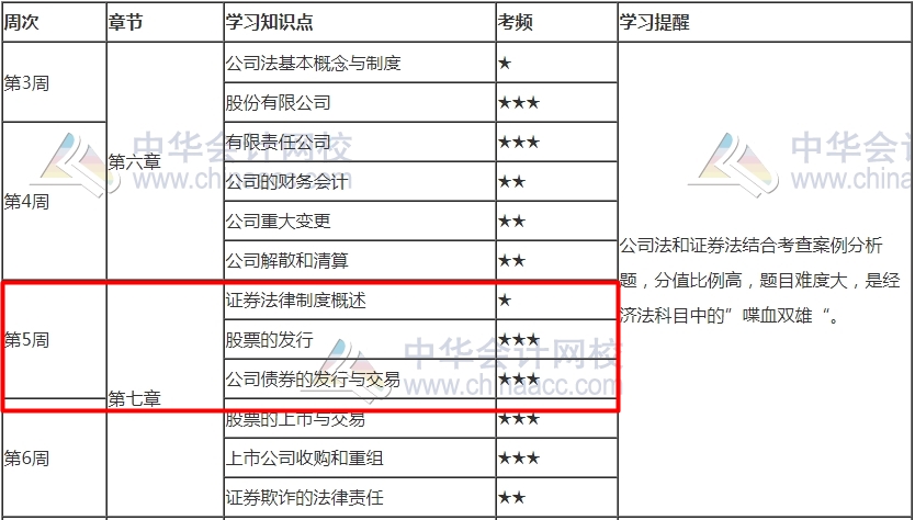 就差你沒學了！2021注會《經(jīng)濟法》第5周學習計劃表已更新！