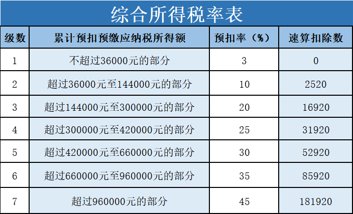 “年終獎”怎么計算個人所得稅？趕緊收藏！