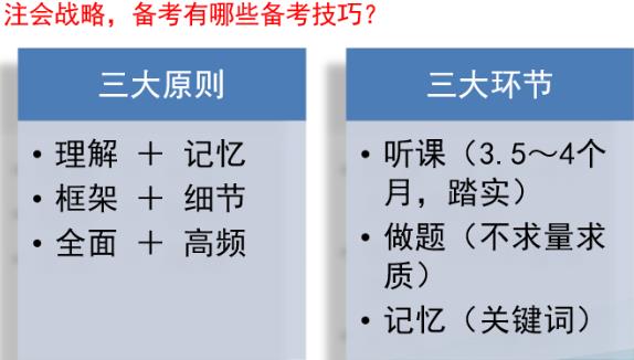 【萌師駕到】杭建平老師教你如何開始2021年《戰(zhàn)略》學(xué)習(xí)