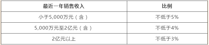 高新技術(shù)企業(yè)匯算清繳填報(bào)注意事項(xiàng) 一文了解！