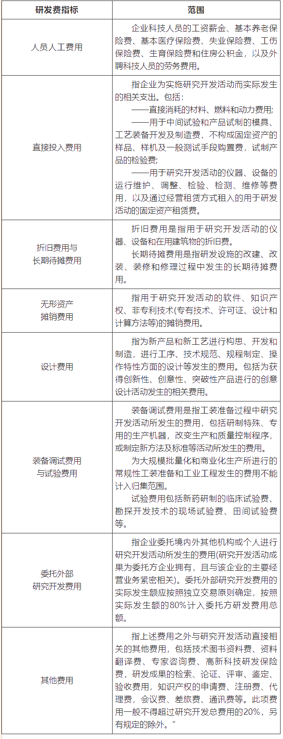 高新技術(shù)企業(yè)匯算清繳填報(bào)注意事項(xiàng) 一文了解！