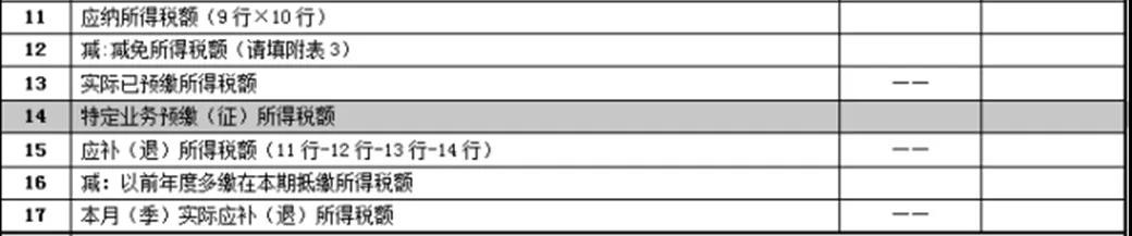 【收藏】建筑企業(yè)發(fā)生外出經(jīng)營預(yù)繳企業(yè)所得稅如何申報？