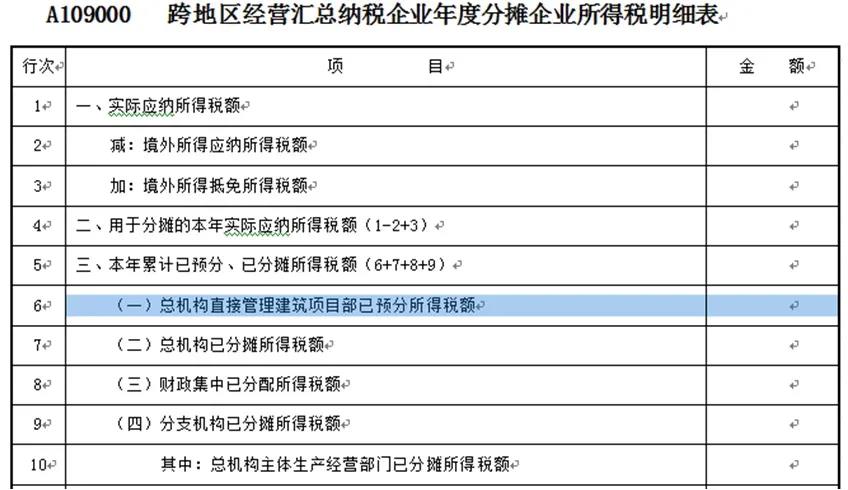 【收藏】建筑企業(yè)發(fā)生外出經(jīng)營預(yù)繳企業(yè)所得稅如何申報？