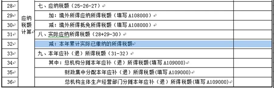 【收藏】建筑企業(yè)發(fā)生外出經(jīng)營預(yù)繳企業(yè)所得稅如何申報？