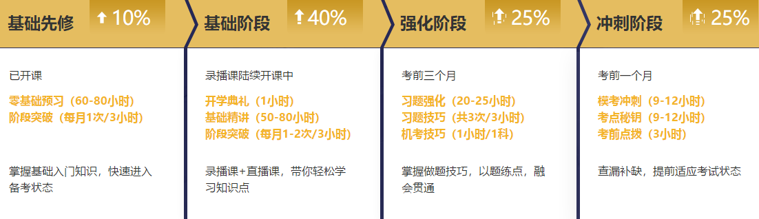 【注會老師駕到】你的備考引路人——無憂直達(dá)班經(jīng)濟(jì)法老師王妍荔