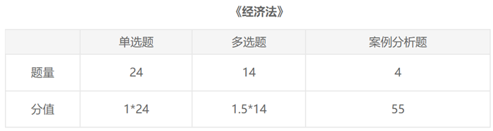 【入門必備】2021注會報(bào)名前《經(jīng)濟(jì)法》這些內(nèi)容一定要了解！