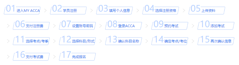 泉州市acca9月考試報名條件及報名流程