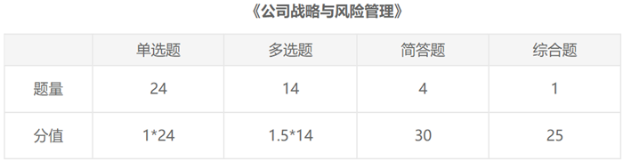 想在2021年注會(huì)戰(zhàn)略中取得好成績(jī) 這5點(diǎn)注意事項(xiàng)必須要知道！