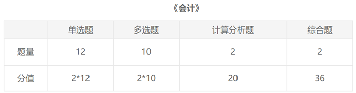 2021年注冊會計師報名前這份《會計》資料要了解！