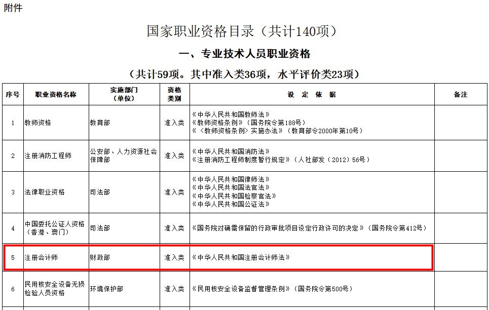 【雨女有瓜】CPA被列入《國家職業(yè)資格目錄》都有什么用？