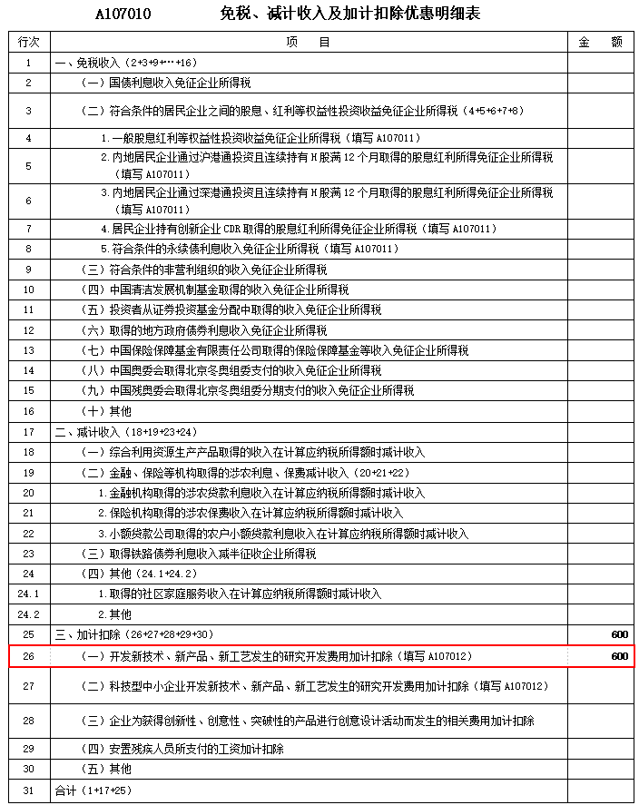 關(guān)于研發(fā)費(fèi)用加計(jì)扣除 這篇文章講得明明白白！