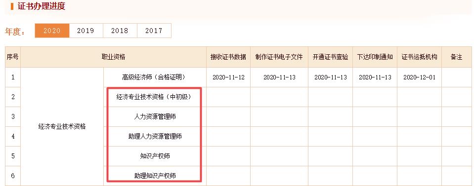 2020經(jīng)濟(jì)師辦理進(jìn)度查詢