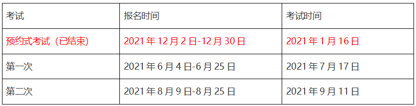 新手必看|期貨從業(yè)資格備考“寶典”來(lái)啦！動(dòng)態(tài)&干貨 超全！