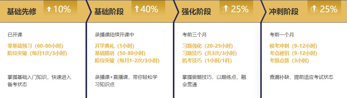 【課表來啦】注會(huì)無憂班2月直播課安排上線！速來查收課表~