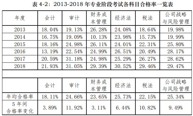 不懂就問！為什么CPA審計(jì)學(xué)起來這么難？