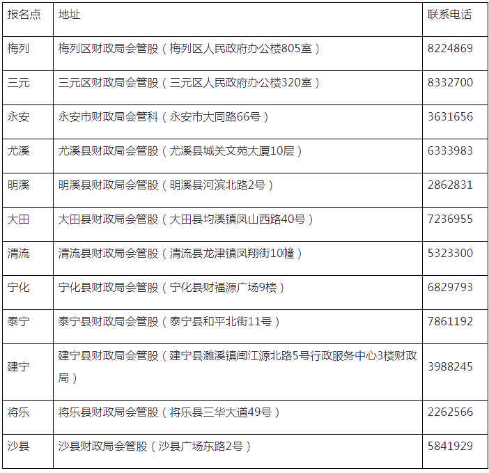 福建三明領(lǐng)取2020初級(jí)會(huì)計(jì)職稱證書的通知