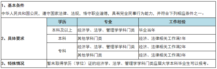 搶跑2021 先看看你符合稅務(wù)師考試報名資格嗎？