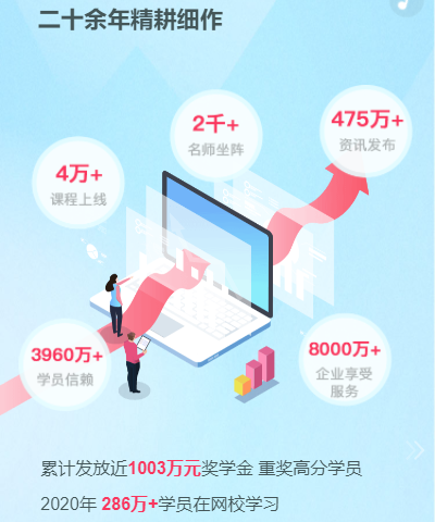 你有一份2020年度學(xué)習(xí)報(bào)告待查收：放棄很容易 堅(jiān)持卻很酷！