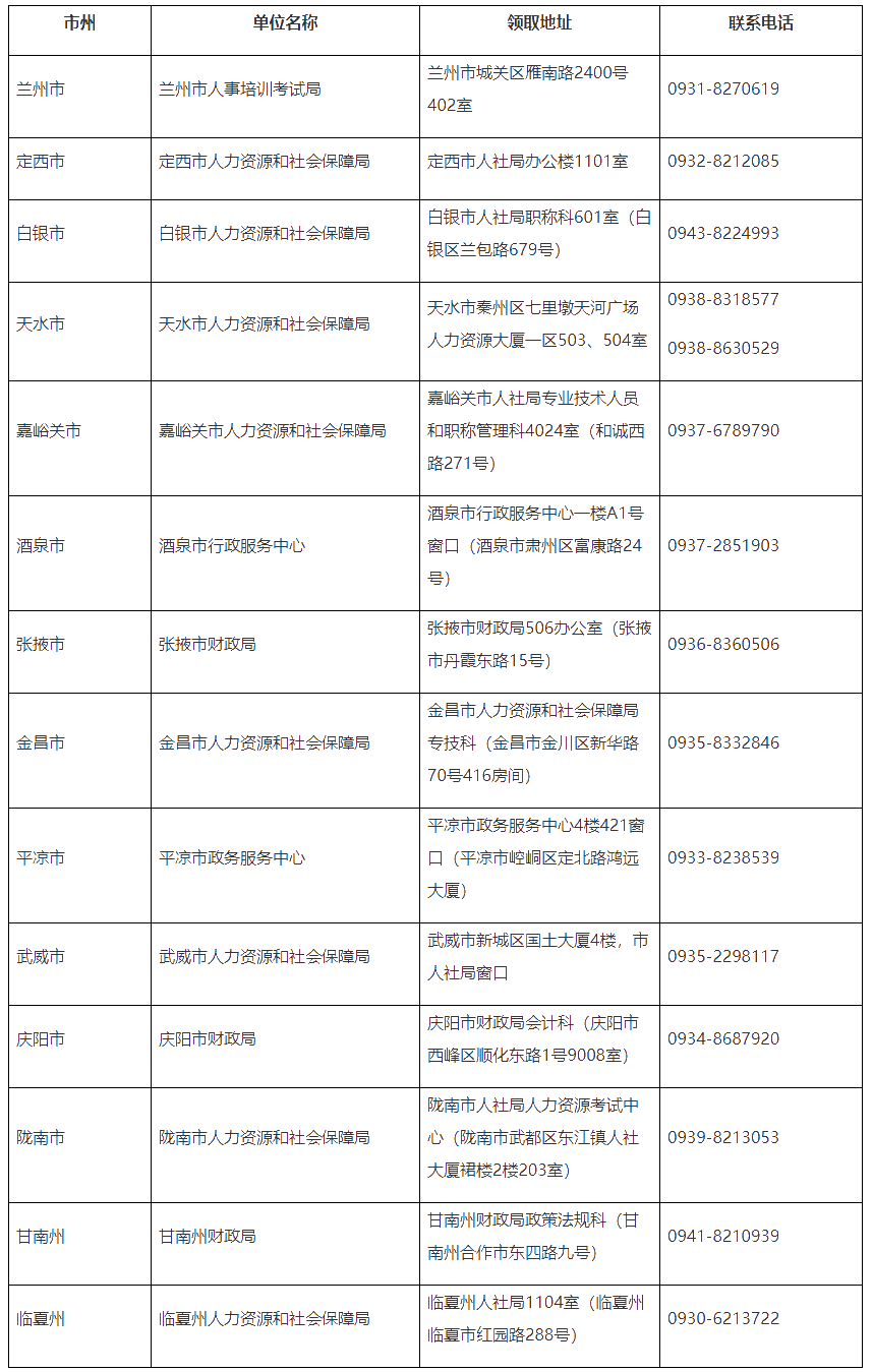 甘肅省人社部發(fā)布領(lǐng)取2020年初級會計(jì)合格證書通知！