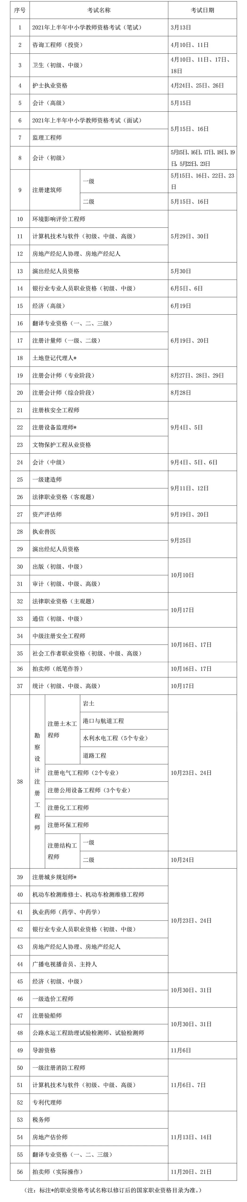 【關(guān)注】2021年度專業(yè)技術(shù)人員職業(yè)資格考試時(shí)間表在此！