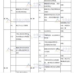 萌新考證券！看書+刷題有它就夠了